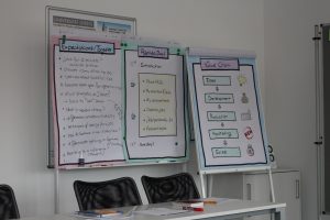 Flipcharts from a workshop