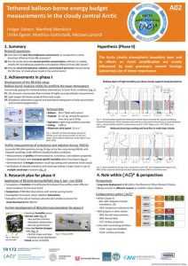 A02 project poster phase 2