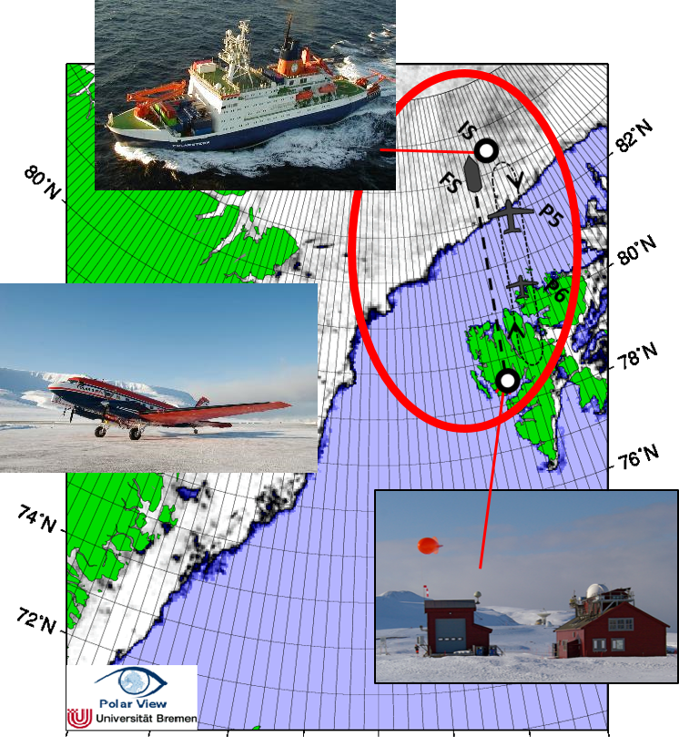 Map of the ACLOUD investigation area together with the research platforms