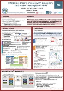 C02 project poster phase 1