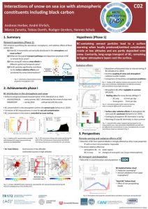 C02 project poster phase 2