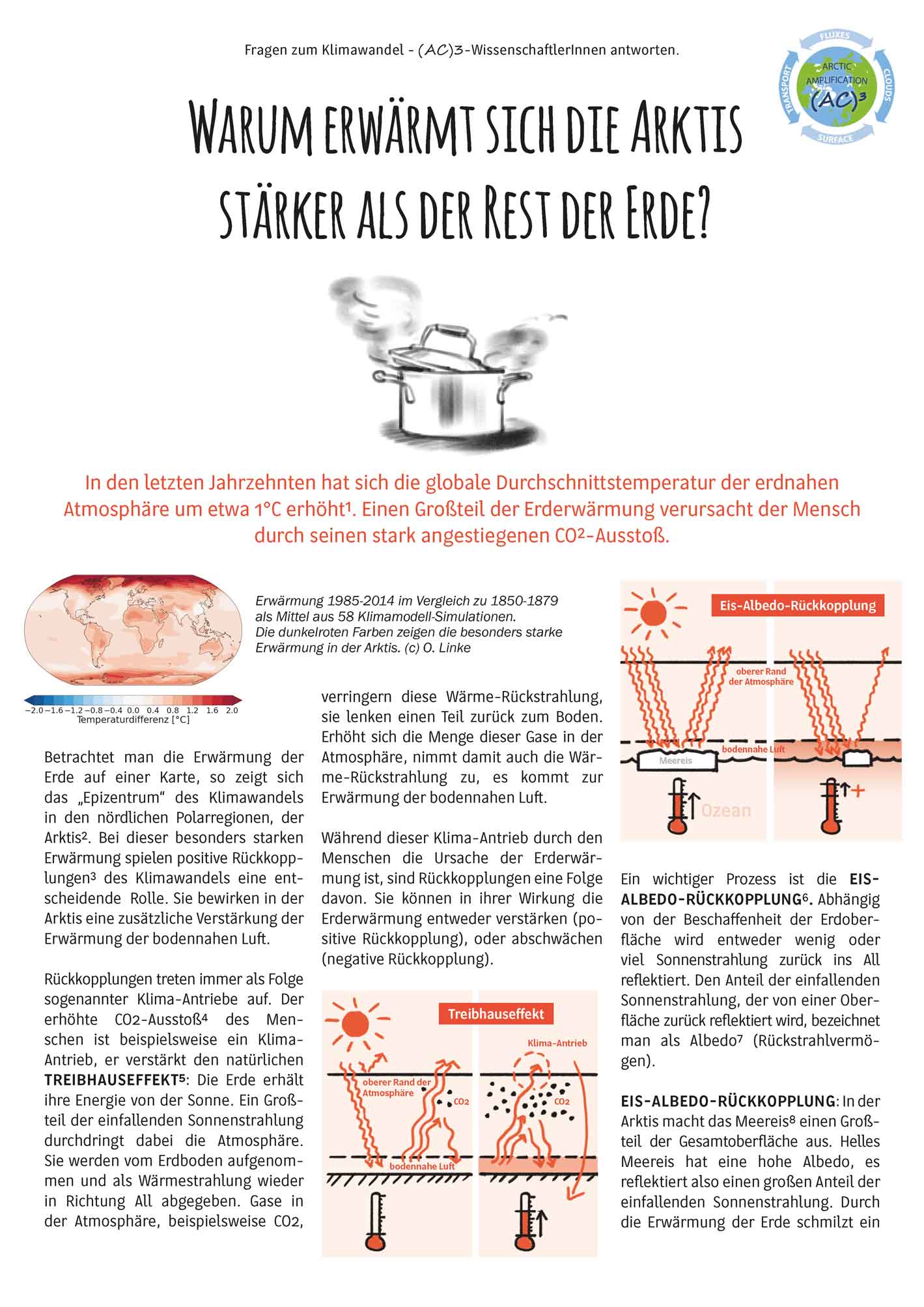 Cover of the Fact Sheet from Dezember 2021