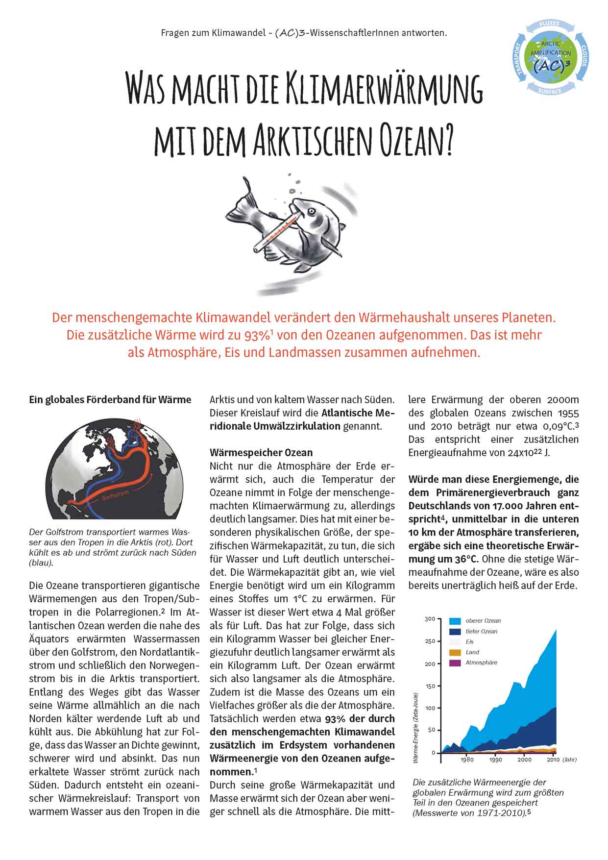 Cover of the Fact Sheet from Juni 2022