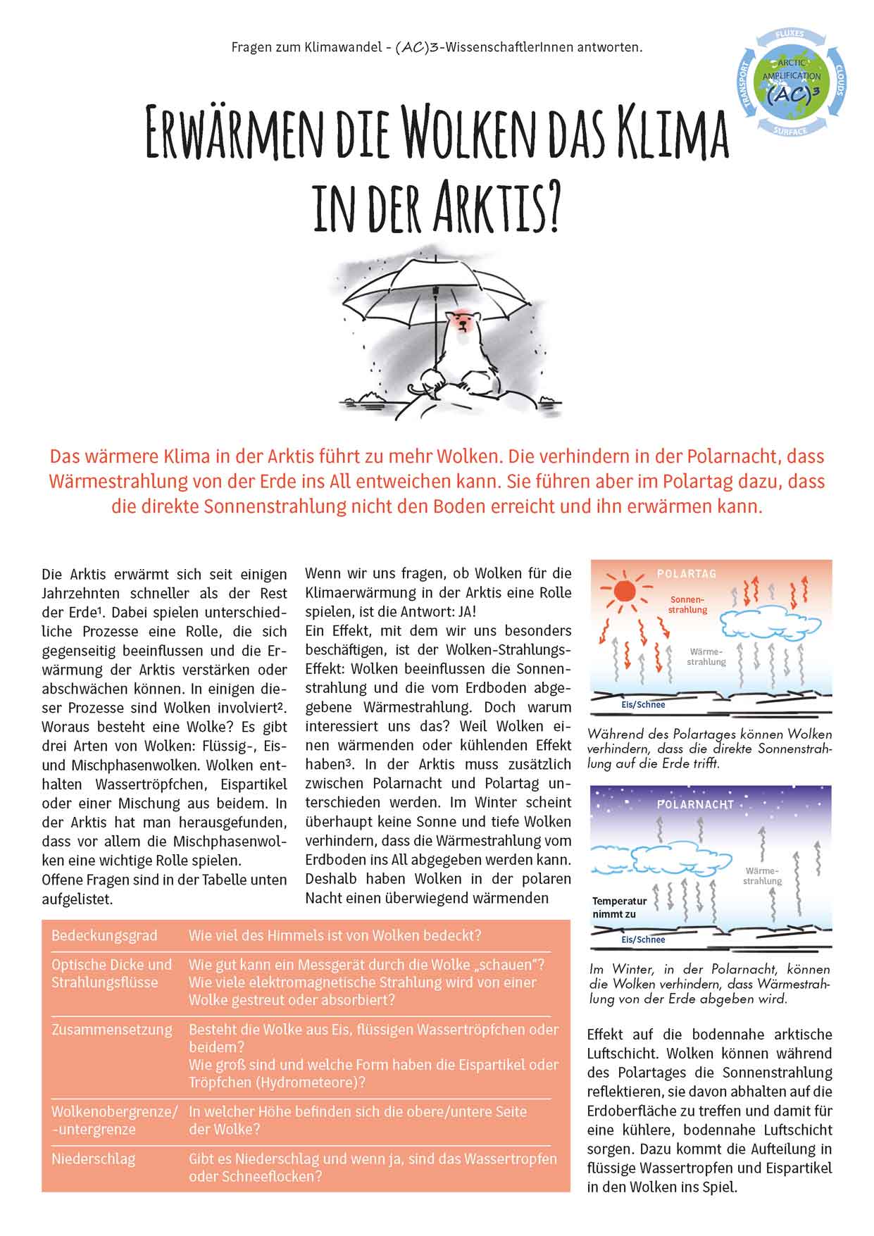 Cover of the Fact Sheet from November 2022