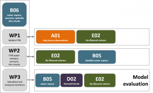 Collaboration matrix of B06