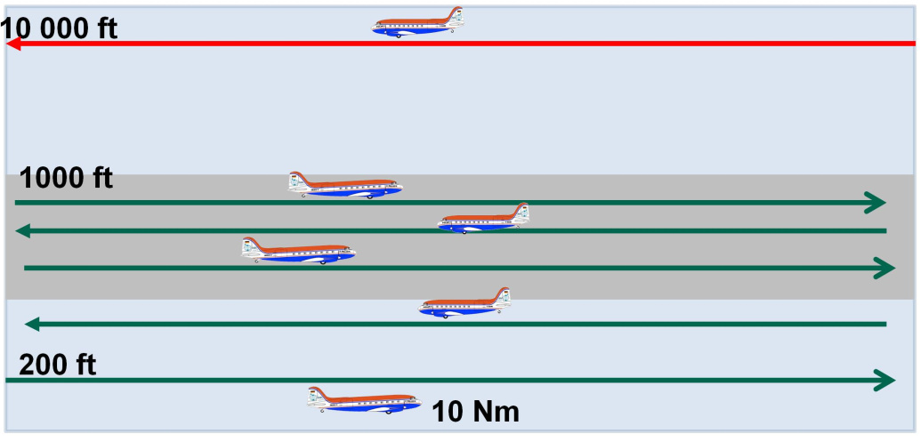 Schematic of flight pattern C