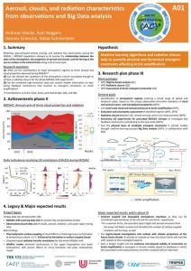 A01 project poster phase 3