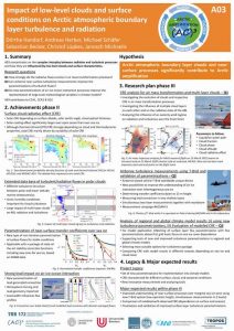 A03 project poster phase 3