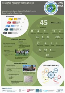 IRTG project poster phase 3