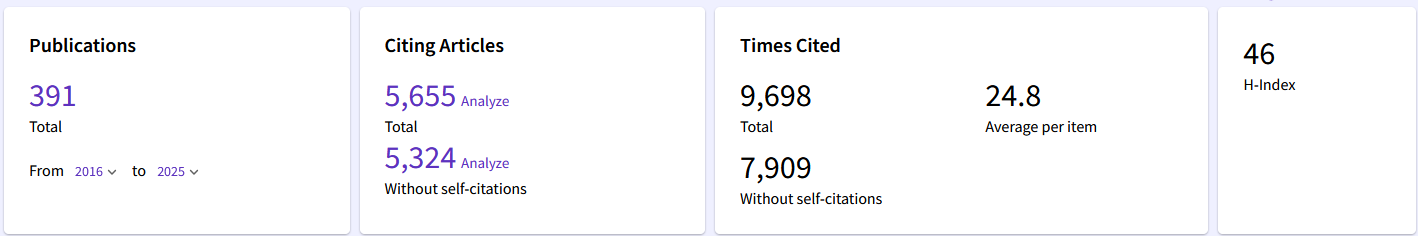Statistics for (AC)³ publications