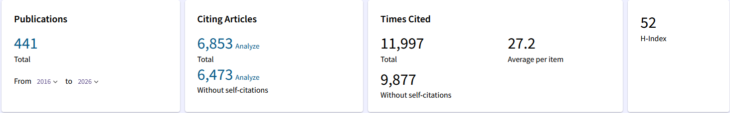 Statistics for (AC)³ publications