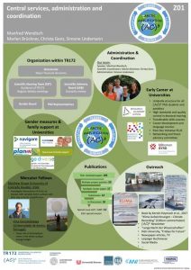 Z01 project poster phase 2